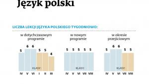 Język polski