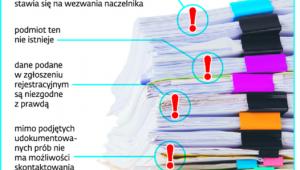 Kiedy naczelnik nie zarejestruje podatnika VAT