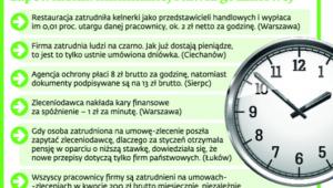 Przykłady naruszeń prawa w zakresie zapewnienia minimalnej stawki godzinowej