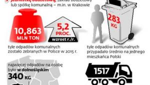 Trzy podstawowe modele zarządzania śmieciami