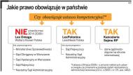 Źródłem prawa dla sędziów są komercyjne programy nie Dzienniki Ustaw