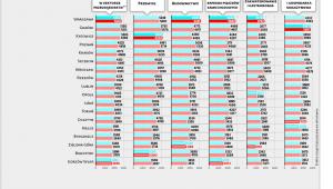 RANKING PŁACOWY MIAST WOJEWÓDZKICH*