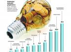 Firmy energetyczne "łapią" klientów na loterie i zniżki