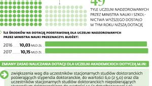 Uczelnie liczą straty