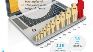 Piotr Konieczny szef zespołu bezpieczeństwa niebezpiecznik.pl