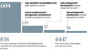 Skala upadania