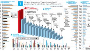 Na jakich obszarach rząd Prawa i Sprawiedliwości powinien skupić się najbardziej w ciągu najbliższego roku?