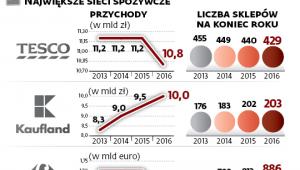 Jak się handluje w Polsce