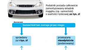 Jak zmianę tłumaczy resort finansów