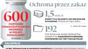 Ochrona przez zakaz