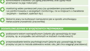 Wiedza o pracowniku