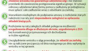Zasady rozłożenia na raty zaległości wobec ZUS
