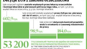Decyzje ZUS z zakresu orzecznictwa