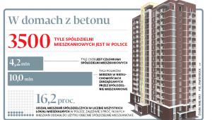 W domach z betonu