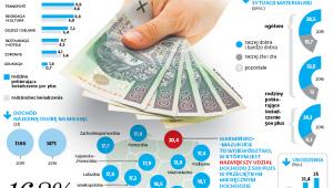 Wpływ świadczenia 500 plus na sytuację materialną rodzin