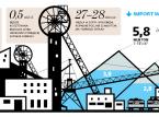 5 sposobów jak rząd próbuje zaklinać energetyczną rzeczywistość