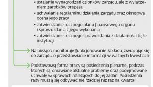 Zadania rady nadzorczej ZUS