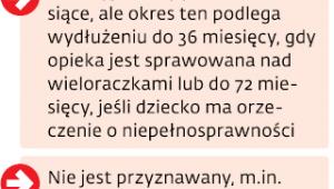 Dodatek na urlopie wychowawczym