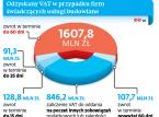 Szybszy zwrot VAT pozostanie tylko w budowlance