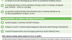 Kiedy będzie obowiązywał zakaz