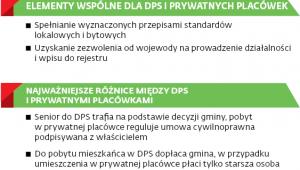 Opieka nad starszymi osobami