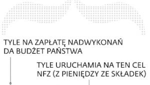 Nadwykonania w liczbach