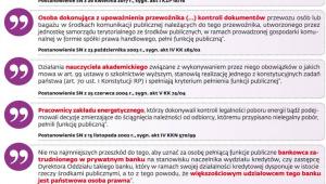 Kogo sądy uważają za osobę pełniącą funkcję publiczną