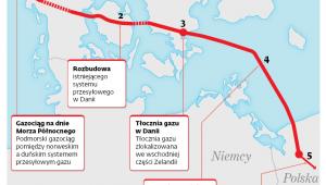 Główne komponenty projektu Baltic Pipe