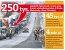 Przez rosyjską blokadę polskie firmy tracą miliony