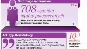 Nominacje sędziowskie