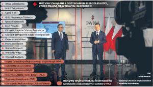 Motywy związane z odzyskaniem niepodległości, które znajdą się w nowym paszporcie