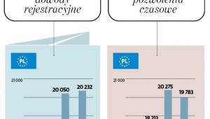 Efektywność systemu CEP wdrożonego 13 listopada 2017 r. w wydziałach komunikacji