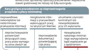 Wielotysięczne kary
