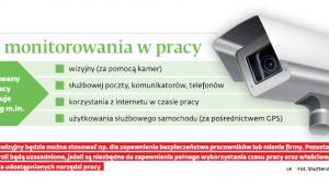 Zasady monitorowania w pracy