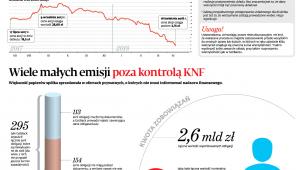 Kolos na glinianych nogach