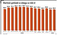 Ile nas kosztuje używanie gotówki