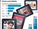 Wydawcy prasy stawiają na tablety