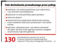 Policja bezprawnie publikuje zdjęcia kibiców w internecie
