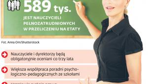 Zmiany w szkołach w nowym roku i kolejnych latach