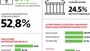 Informacje o raporcie