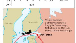 Nowy szlak tranzytowy donbaskiego antracytu