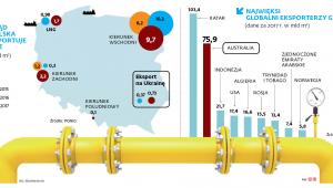 Paweł Jakubowski prezes Polskie LNG