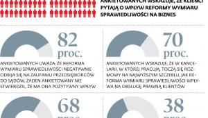 Reforma w podejściu biznesu