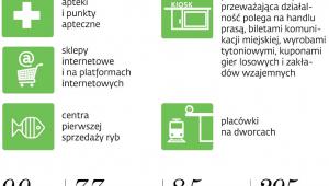 Przestrzeganie zakazu handlu