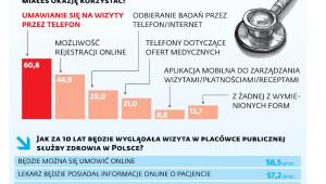 Jak jest, jak będzie