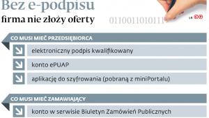 Bez e-przepisu firma nie złoży oferty