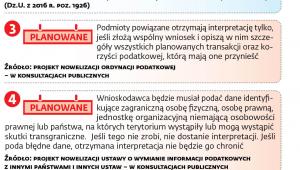 Jak fiskus ogranicza rolę interpretacji indywidualnych