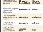 Kolejna rewolucja w VAT - zobacz, co się zmienia w przepisach