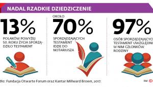 NADAL RZADKIE DZIEDZICZENIE
