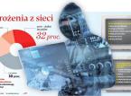Wyzwanie dla firm i pracowników